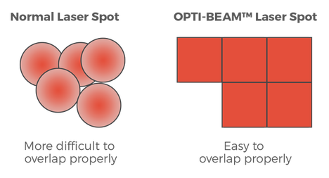 Quanta Laser Square Beam Technology