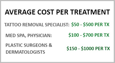 Laser Tattoo Removal Cost Guide of 2018 | Ink Revoke