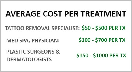 Laser Tattoo Removal Cost Guide of 2018 Ink Revoke Laser Tattoo Removal Cost Guide of 2018 Ink Revoke